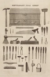 A Gentlemans Tool Chest, fra katalogen til Cutler & Co.
