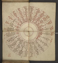 Legge til. 17367, f.2v fra almanakk, inneholdende tabell med dominiske bokstaver og gyldne tall; veibeskrivelse for å finne de bevegelige festene; helgenkalender, epoker, liste over engelske suverene, værprognoser, påvirkning av dyrekretsens tegn (vellu