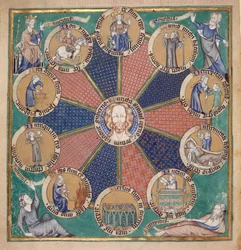 Arundel 83, f.126v, Wheel of the Ten Ages of Man, ca. 1310 (vellum)
