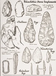Early Stone Implements, illustrasjon fra 