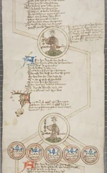 Genealogisk rulle over kongene av England, ca. 1440-79 (penn og blekk på pergament)
