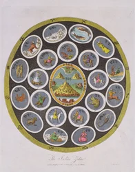 Indian Zodiac, gravert av J. Chapman, utgitt av J. Wilkes i 1809