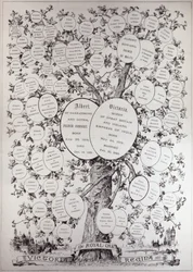 Nøkkel til genealogisk tre, viser etterkommerne av Hennes Majestet Dronning Victoria (1819-1901), fra 