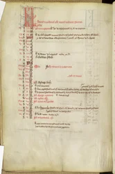 Ms.25512 fol.11v Calendar of Saints Days, midten av 1200-tallet