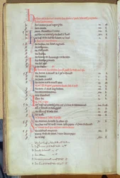 Ms.25512 fol.8v Betaling av soke-leie fra byeiendommer, St. Pauls Cathedral Record, midten av 1200-tallet