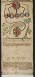 Royal 14 B. VI, Membrane 7, The Royal Genealogy from Henry III to Edward I with a extension in a different hand from Edward II to Edward III, illustration from the Genealogical roll of the kings of England, ca.1300-40 (vellum)