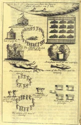 Sykdom og dødsritualer, 1703