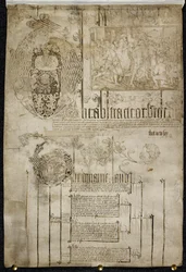 Kartlegging av landområdene til Colchester Abbey, Egerton MS 2164