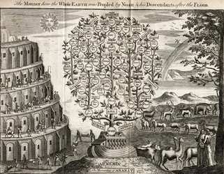 Ararat-fjellene, eller måten hele jorden ble befolket av Noah og hans etterkommere etter syndfloden, gravert for «Universal Magazine», London, 1749