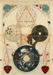 De sanne prinsippene for alle ting, fig. 1 fra "Verkene til Jacob Behmen, den "Teutoniske teosofen: som er prefikset, forfatterens liv", bind 3, av William Law