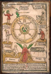 Lykkens hjul, fra «Rota uite que fortuna uocatur», ca. 1460