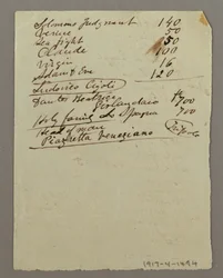 Tegning, inventar av malerier, muligens 1868–69