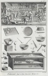 Et bakerkjøkken og utstyr, fra Encyclopedie des Sciences et Metiers av Denis Diderot (1713-84) utgitt ca. 1770