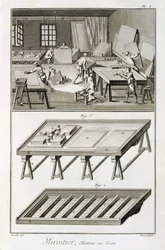 Et verksted for speilmakere og verktøy, fra Encyclopedie des Sciences et Metiers av Denis Diderot (1713-84) utgitt ca. 1770