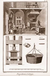 En papirfabrikk - Skrivesaker: Collage - "" The Great Encyclopedia, eller Dictionnaire Raisonne des Sciences, des Arts et des Metiers" (Encyclopedia or Dictionary of the Sciences, Arts and Professions) av Denis Diderot (1713-1784) og Jean d&