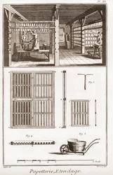 A paper mill - Stationery: Extendage - "" The Great Encyclopedia, eller Dictionnaire Raisonne des Sciences, des Arts et des Metiers"" (Encyclopedia or Dictionary of the Sciences, Arts and Professions) av Denis Diderot (1713-1784) og Jean d. 