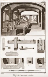 En papirfabrikk - Skrivesaker: Moulins a Maillets - "" The Great Encyclopedia, eller Dictionnaire Raisonne des Sciences, des Arts et des Metiers"" (Encyclopedia or Dictionary of the Sciences, Arts and Professions) av Denis Diderot (1713-1784) og Jean d