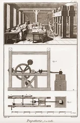 En papirfabrikk - Skrivesaker: la salle - "" The Great Encyclopedia, eller Dictionnaire Raisonne des Sciences, des Arts et des Metiers" (Encyclopedia or Dictionary of the Sciences, Arts and Professions) av Denis Diderot (1713-1784) og Jean d. 