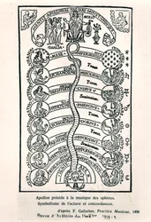 Apollo presiderer over the Music of the Spheres, fra Practica Musicae av Franchino Gaffurio, først utgitt i 1496, illustrasjon fra Revue dHistoire du Theatre, 1959