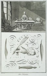 Skrivekunst, plate fra Diderots Encyclopedie