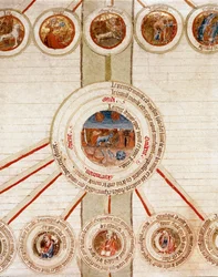 Detalj av en side med de symbolske representasjonene av de forskjellige elementene i universet (kosmogoni) og de eksakte vitenskapene som kontrollerer dem (kosmologi), med i sentrum Jorden, over i sirklene stjernetegnene Side hentet fra håndboken