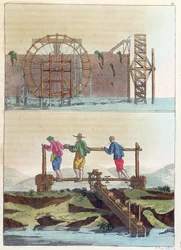 Hydrauliske maskiner for å vanne jordene, fra Le Costume Ancien et Moderne av Jules Ferrario, gravert av S. Rossi, ca. 1819