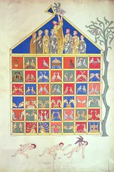 Noahs Ark, faksimile av et originalt manuskript fra 1100-tallet, 1800-tallet