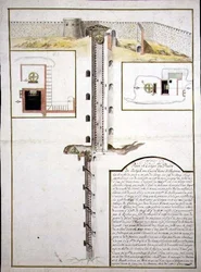 Plan og tverrsnitt av en brønn, ca. 1700 (akvarell på papir)
