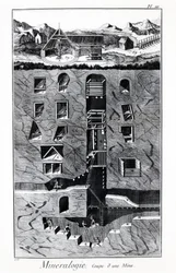 Plate of the Encyclopedia of Diderot and Alembert: Mineralogy, Cup of a mine. 18. århundre.