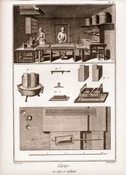 Spansk voksfabrikk - verksted hvor det brukes voks - "" La Grande Encyclopédie, ou Dictionnaire Raisonne des Sciences, des Arts et des Metiers" (Encyclopedia or Dictionary of the Sciences, Arts and Professions) av Denis Diderot (1713-1784) og Jean d