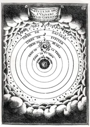 The Copernican System, fra Description de lUnivers av Alain Manesson Mallet (1630-1706) 1683