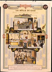 Gassens rolle i moderne hus, fra en French Gas Company-kalender, 1892
