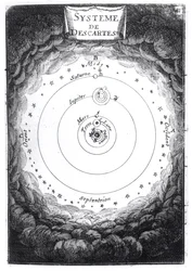 The Solar System of Rene Descartes (1596-1650) fra Description de lUnivers av Alain Manesson Mallet (1630-1706) 1683