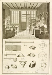 Produksjon av hatter og hattedesign, fra Encyclopedie des Sciences et Metiers av Denis Diderot (1713-84) utgitt ca. 1770