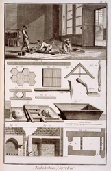 Flislegging, fra Diderots Encyclopedie, 1751-72