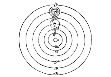 Galileos diagram over universets kopernikanske system, 1632