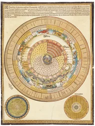 En veggkalender med volvelle, 1500-tallet