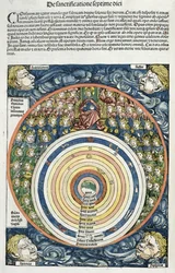 Diagram som viser solsystemet, ifølge Ptolemaios (fl.127-145 e.Kr.) fra Nürnbergkrøniken av Hartmann Schedel (1440-1514) 1493 (fargetresnitt)