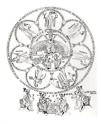 The Seven Liberal Arts, illustrasjon fra Hortus deliciarum av Herrade de Landsberg (1125-95) (blekk på vellum)