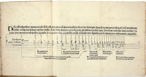 Flores musicae av Hugo Spechtshart von Reutlingen. Første utgave, 1488.