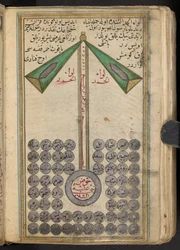 Anikonisk representasjon av Muhammed som leder profetene til himmelen, 1874