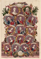 Slektstre for keiserinne Maria Theresa av Habsburg (1717-1780) med ektemannen Frans I og barna: Maria Elisabeth, Josef II, Maria Amalia, Leopold II, Ferdinand og Maximilian