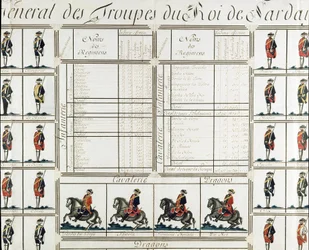 Generelt bilde av troppene til kong Victor Amedee III (Vittorio Amedeo di Savoia) av Sardinia i 1780 - Museum of Risorgimento Milan