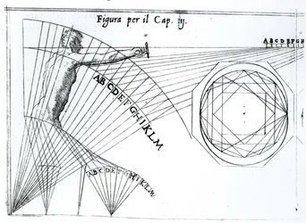 Illustrasjon fra Treatise on Science of Arms av Camillo Agrippa, først utgitt i 1568, 1604