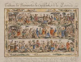 Funnene til James Cook og Jean Francois de Galaup Comte de Laperouse på 1700-tallet, av Jacques Grasset de Saint Sauveur, farget gravering