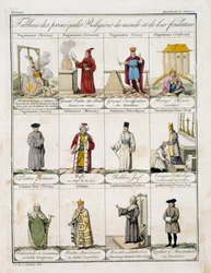 Tabell over de viktigste religionene i verden (farge litho)