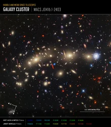 MACS 0416 (Hubble + Webb kompassbilde)