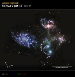 Stephans Quintet (MIRI Compass Image)