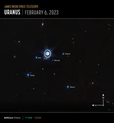 Uranus (NIRCam Compass Image)