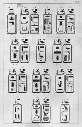 Brev adressert til den franske ambassadøren Pierre de Blacas dAulps om det kongelige museet for egyptisk kunst i Torino, Kopi av kongelige kartusjer fra det XVIII. dynastiet (brev 1, 1) 1824 (penn og blekk på s.
